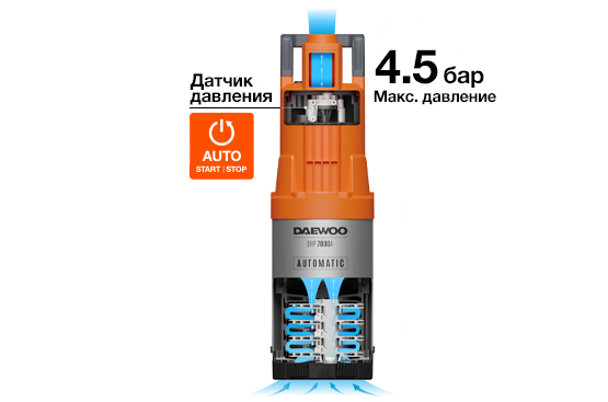 Встроенная автоматика